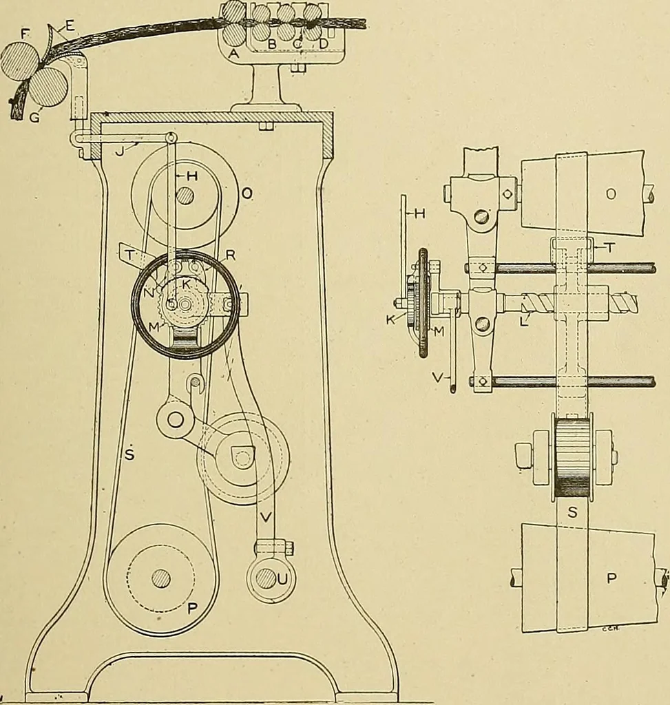 An illustration from Cyclopedia of textile work; a general reference library on cotton, woolen and worsted yarn manufacture, weaving, designing, chemistry and dyeing, finishing, knitting, and allied subjects, 1911, leaf 225