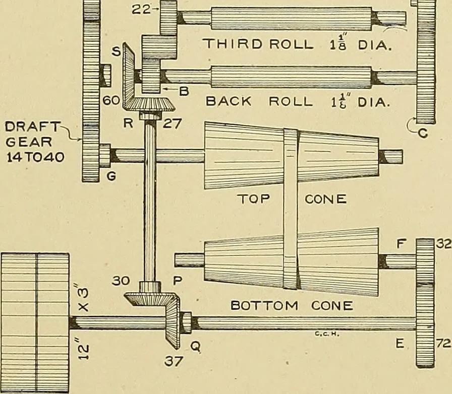 An illustration from Cyclopedia of textile work; a general reference library on cotton, woolen and worsted yarn manufacture, weaving, designing, chemistry and dyeing, finishing, knitting, and allied subjects, 1911, leaf 229