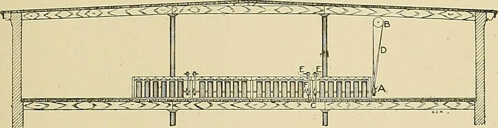 An illustration from Cyclopedia of textile work; a general reference library on cotton, woolen and worsted yarn manufacture, weaving, designing, chemistry and dyeing, finishing, knitting, and allied subjects, 1911, leaf 231