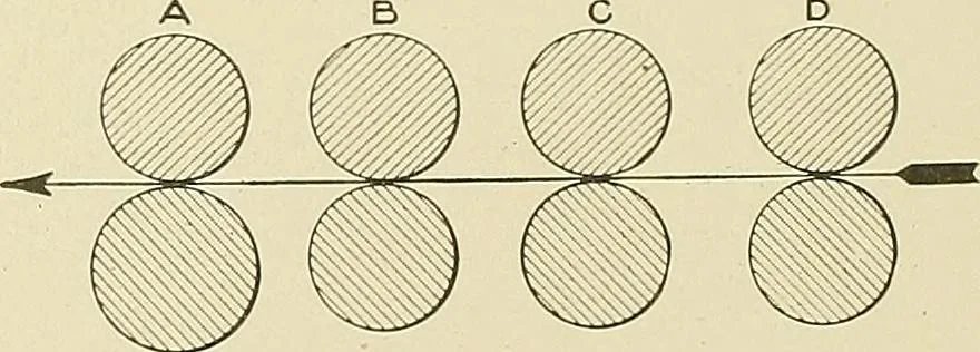 An illustration from Cyclopedia of textile work; a general reference library on cotton, woolen and worsted yarn manufacture, weaving, designing, chemistry and dyeing, finishing, knitting, and allied subjects, 1911, leaf 232