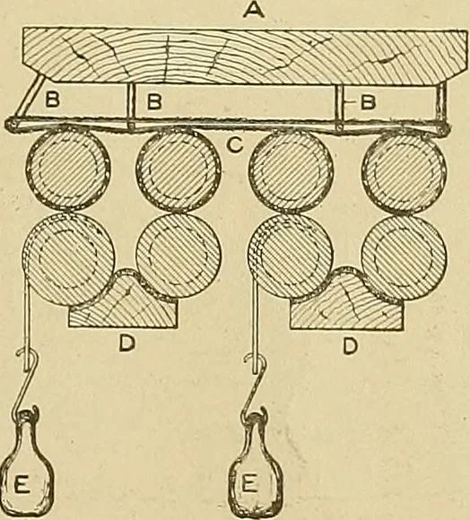 An illustration from Cyclopedia of textile work; a general reference library on cotton, woolen and worsted yarn manufacture, weaving, designing, chemistry and dyeing, finishing, knitting, and allied subjects, 1911, leaf 243