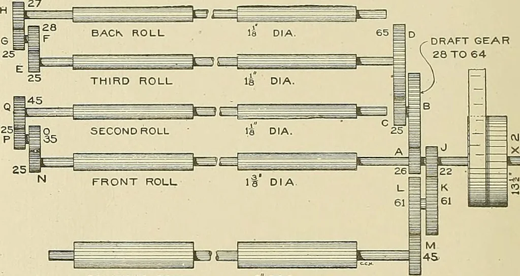 An illustration from Cyclopedia of textile work; a general reference library on cotton, woolen and worsted yarn manufacture, weaving, designing, chemistry and dyeing, finishing, knitting, and allied subjects, 1911, leaf 248