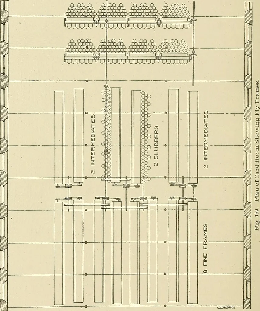 An illustration from Cyclopedia of textile work; a general reference library on cotton, woolen and worsted yarn manufacture, weaving, designing, chemistry and dyeing, finishing, knitting, and allied subjects, 1911, leaf 252
