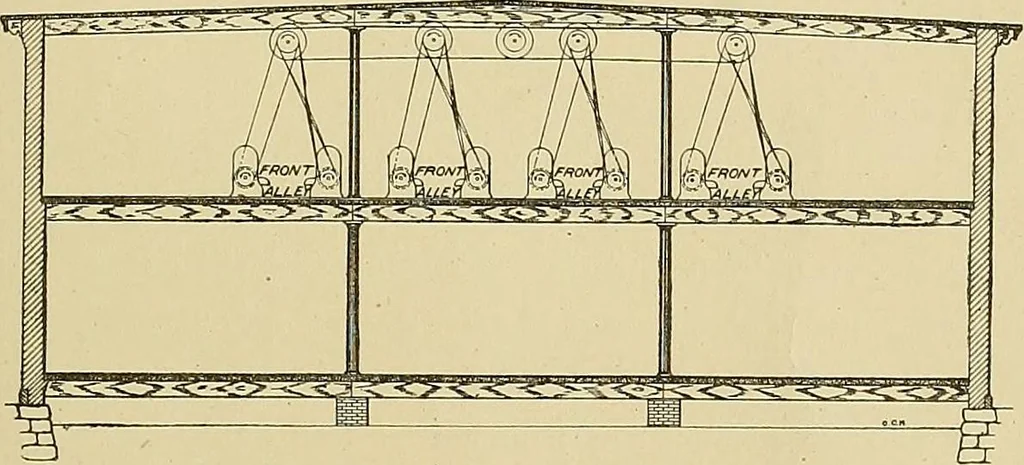 An illustration from Cyclopedia of textile work; a general reference library on cotton, woolen and worsted yarn manufacture, weaving, designing, chemistry and dyeing, finishing, knitting, and allied subjects, 1911, leaf 253