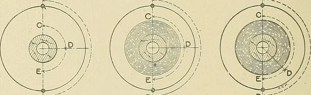 An illustration from Cyclopedia of textile work; a general reference library on cotton, woolen and worsted yarn manufacture, weaving, designing, chemistry and dyeing, finishing, knitting, and allied subjects, 1911, leaf 258