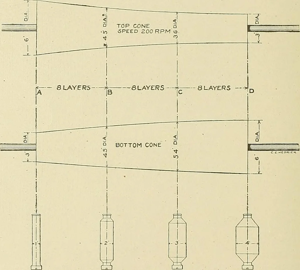 An illustration from Cyclopedia of textile work; a general reference library on cotton, woolen and worsted yarn manufacture, weaving, designing, chemistry and dyeing, finishing, knitting, and allied subjects, 1911, leaf 266