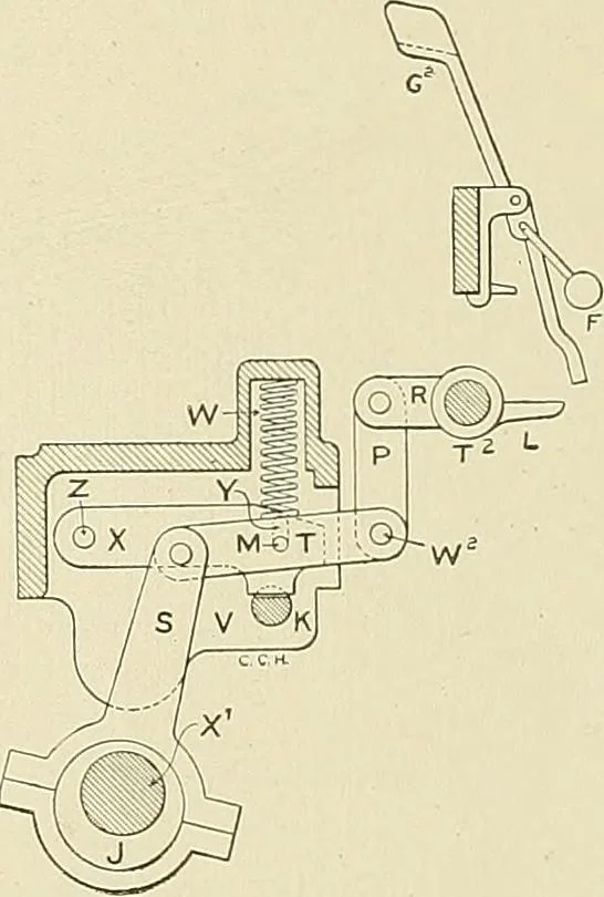 An illustration from Cyclopedia of textile work; a general reference library on cotton, woolen and worsted yarn manufacture, weaving, designing, chemistry and dyeing, finishing, knitting, and allied subjects, 1911, leaf 280