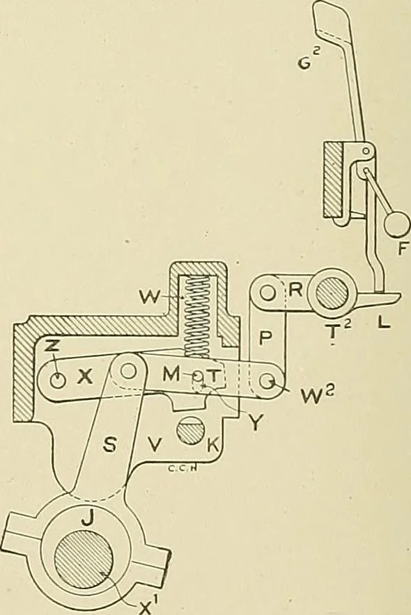 An illustration from Cyclopedia of textile work; a general reference library on cotton, woolen and worsted yarn manufacture, weaving, designing, chemistry and dyeing, finishing, knitting, and allied subjects, 1911, leaf 280