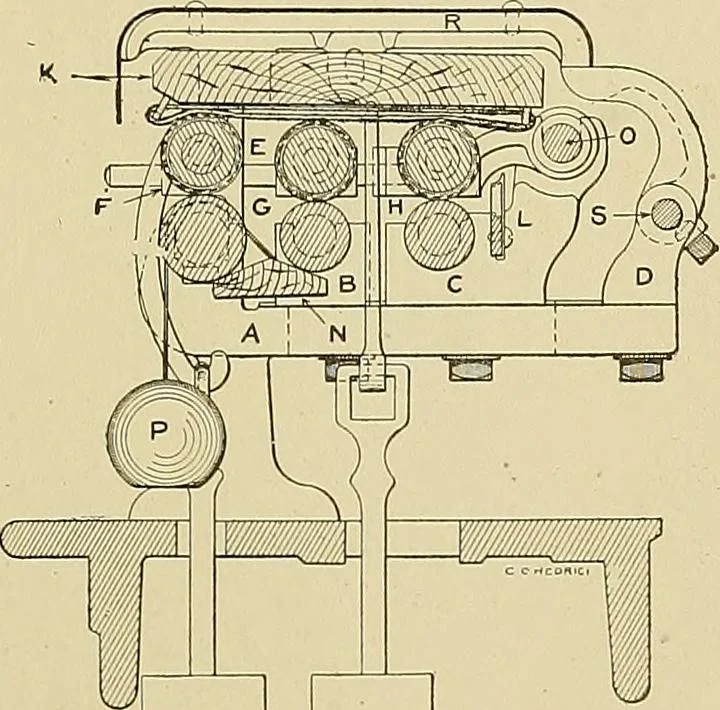 An illustration from Cyclopedia of textile work; a general reference library on cotton, woolen and worsted yarn manufacture, weaving, designing, chemistry and dyeing, finishing, knitting, and allied subjects, 1911, leaf 281