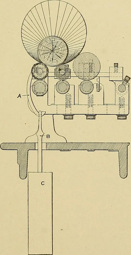 An illustration from Cyclopedia of textile work; a general reference library on cotton, woolen and worsted yarn manufacture, weaving, designing, chemistry and dyeing, finishing, knitting, and allied subjects, 1911, leaf 283