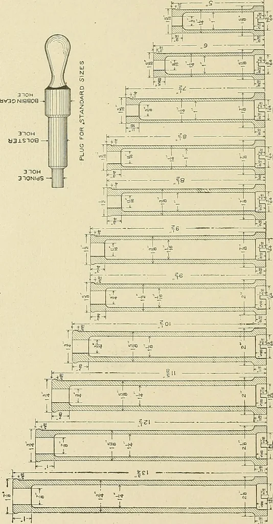 An illustration from Cyclopedia of textile work; a general reference library on cotton, woolen and worsted yarn manufacture, weaving, designing, chemistry and dyeing, finishing, knitting, and allied subjects, 1911, leaf 290