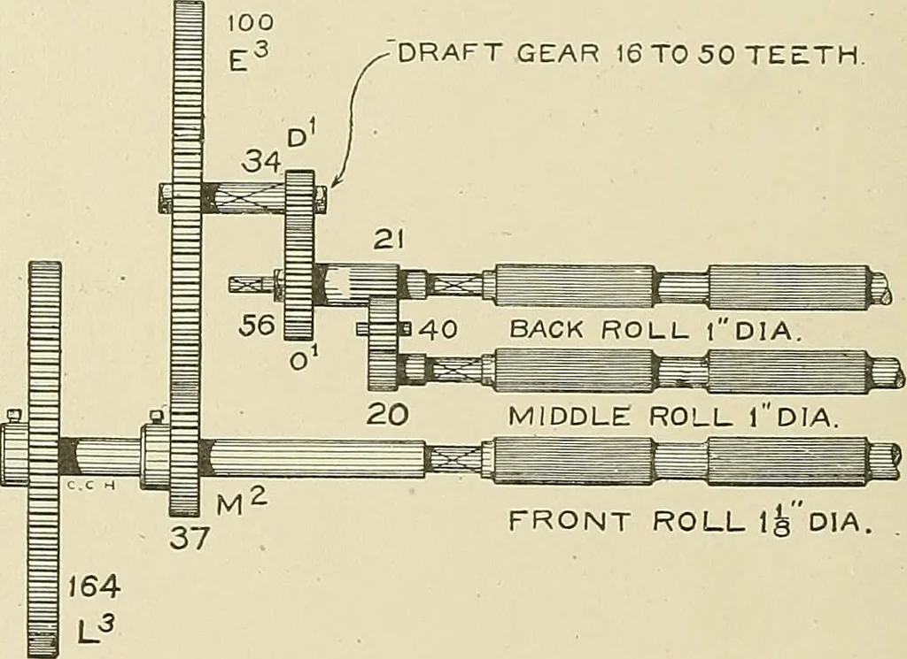 An illustration from Cyclopedia of textile work; a general reference library on cotton, woolen and worsted yarn manufacture, weaving, designing, chemistry and dyeing, finishing, knitting, and allied subjects, 1911, leaf 292