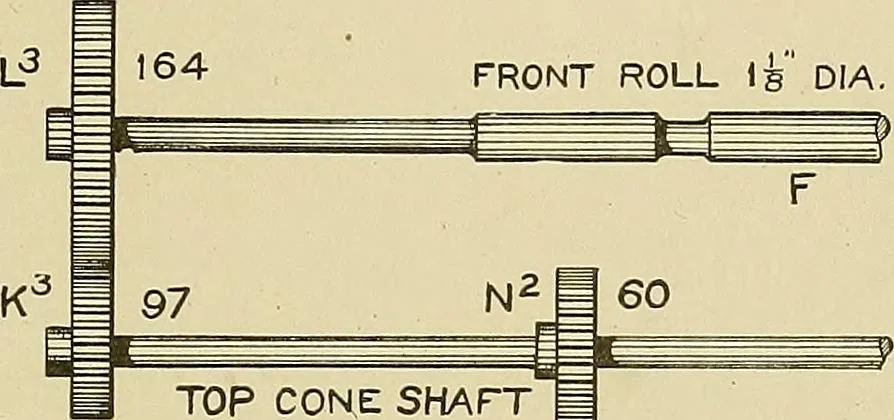 An illustration from Cyclopedia of textile work; a general reference library on cotton, woolen and worsted yarn manufacture, weaving, designing, chemistry and dyeing, finishing, knitting, and allied subjects, 1911, leaf 293