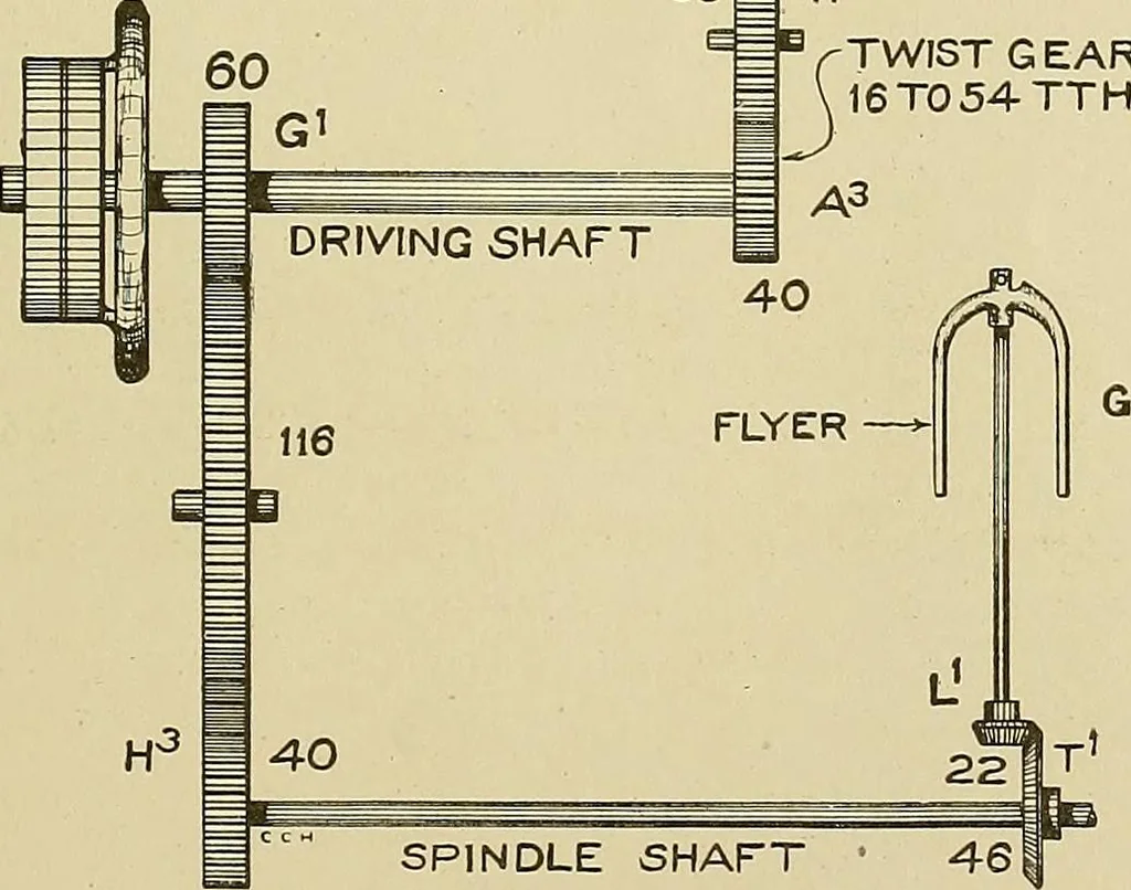An illustration from Cyclopedia of textile work; a general reference library on cotton, woolen and worsted yarn manufacture, weaving, designing, chemistry and dyeing, finishing, knitting, and allied subjects, 1911, leaf 293