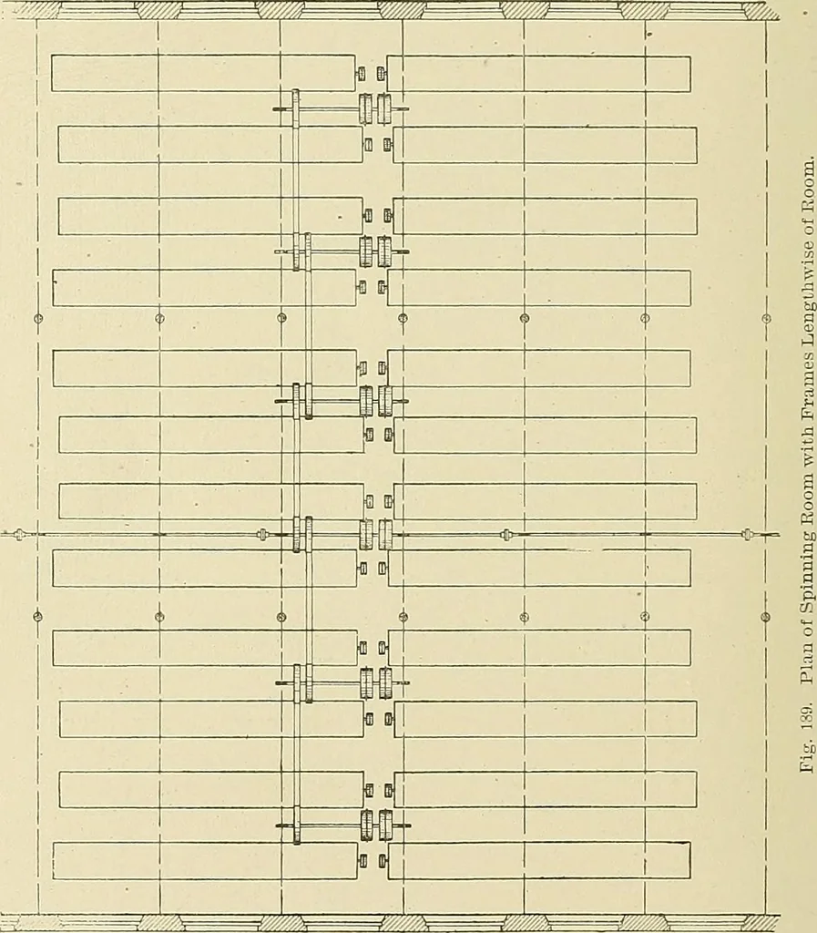 An illustration from Cyclopedia of textile work; a general reference library on cotton, woolen and worsted yarn manufacture, weaving, designing, chemistry and dyeing, finishing, knitting, and allied subjects, 1911, leaf 300