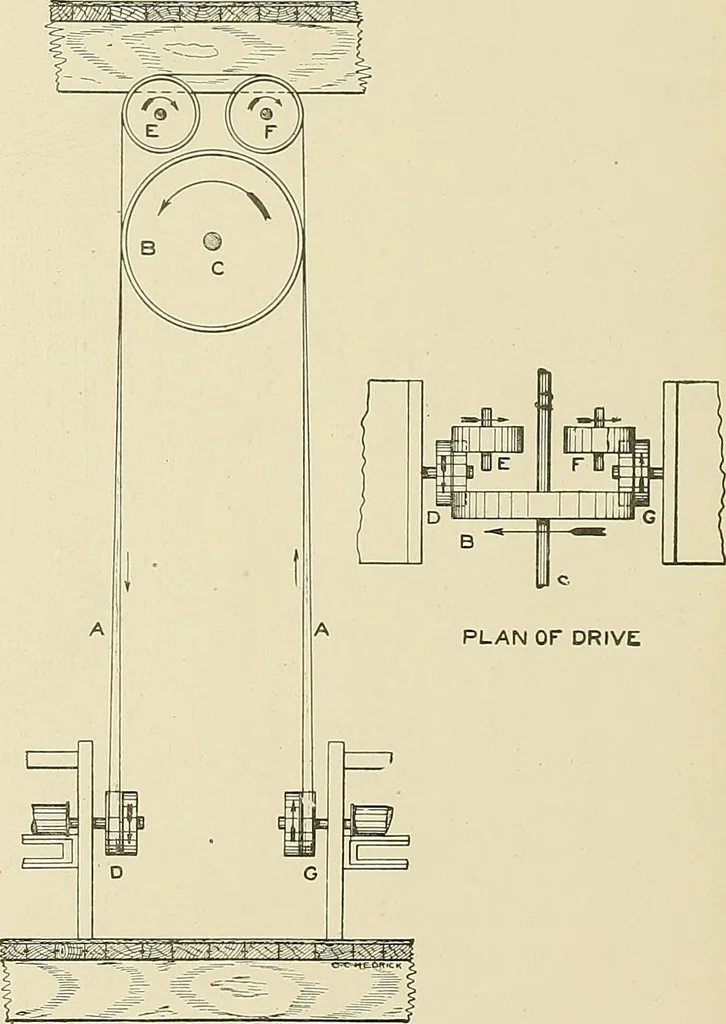 An illustration from Cyclopedia of textile work; a general reference library on cotton, woolen and worsted yarn manufacture, weaving, designing, chemistry and dyeing, finishing, knitting, and allied subjects, 1911, leaf 302