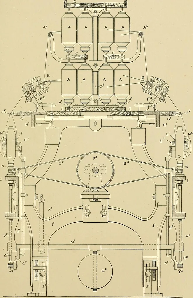 An illustration from Cyclopedia of textile work; a general reference library on cotton, woolen and worsted yarn manufacture, weaving, designing, chemistry and dyeing, finishing, knitting, and allied subjects, 1911, leaf 303
