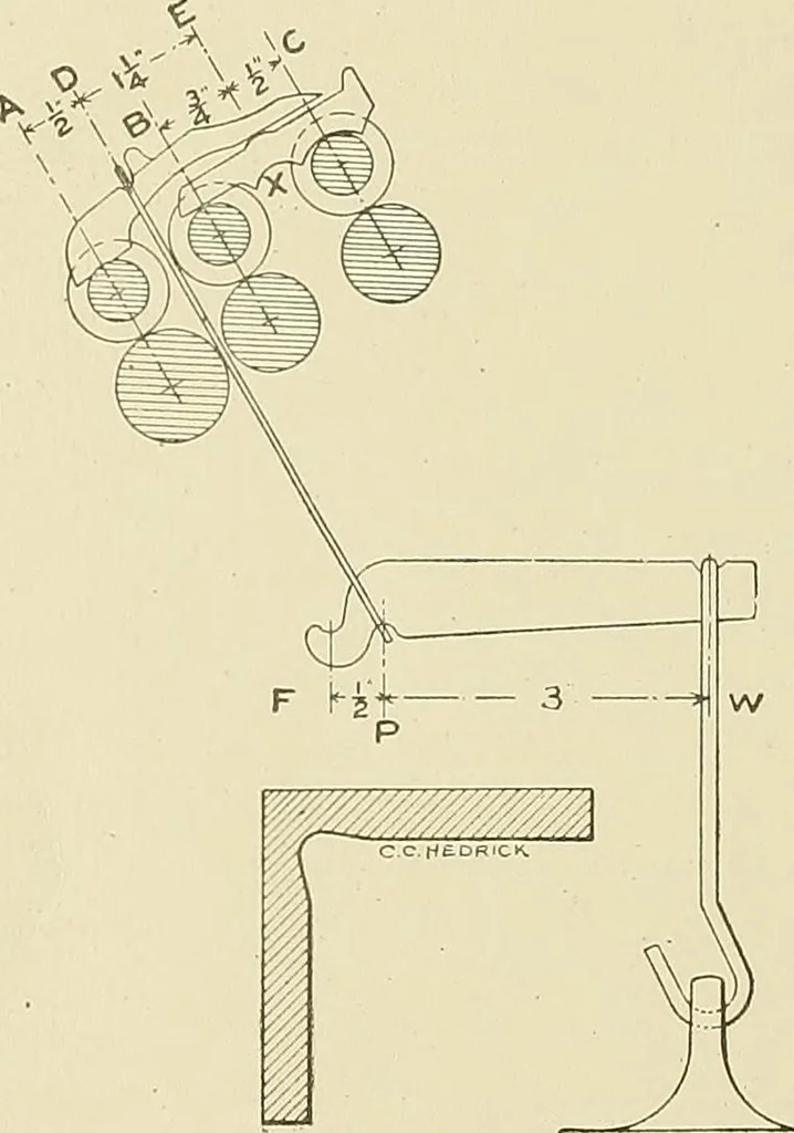 An illustration from Cyclopedia of textile work; a general reference library on cotton, woolen and worsted yarn manufacture, weaving, designing, chemistry and dyeing, finishing, knitting, and allied subjects, 1911, leaf 306