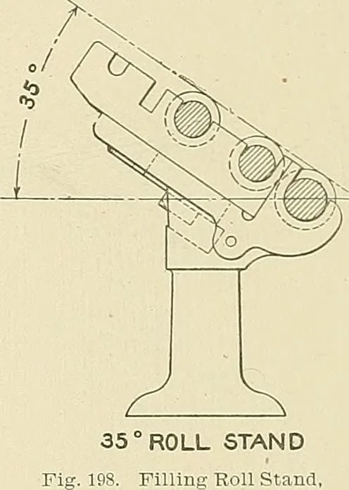 An illustration from Cyclopedia of textile work; a general reference library on cotton, woolen and worsted yarn manufacture, weaving, designing, chemistry and dyeing, finishing, knitting, and allied subjects, 1911, leaf 310