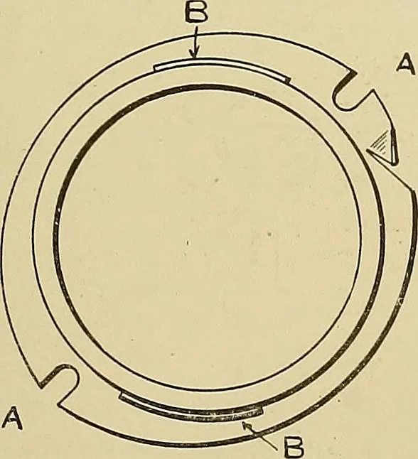 An illustration from Cyclopedia of textile work; a general reference library on cotton, woolen and worsted yarn manufacture, weaving, designing, chemistry and dyeing, finishing, knitting, and allied subjects, 1911, leaf 317