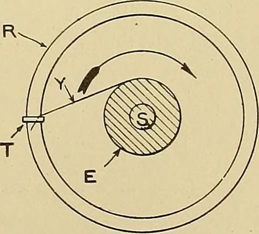 An illustration from Cyclopedia of textile work; a general reference library on cotton, woolen and worsted yarn manufacture, weaving, designing, chemistry and dyeing, finishing, knitting, and allied subjects, 1911, leaf 319