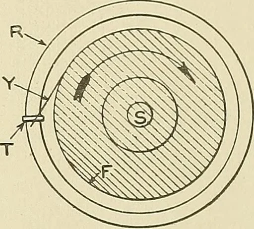 An illustration from Cyclopedia of textile work; a general reference library on cotton, woolen and worsted yarn manufacture, weaving, designing, chemistry and dyeing, finishing, knitting, and allied subjects, 1911, leaf 320