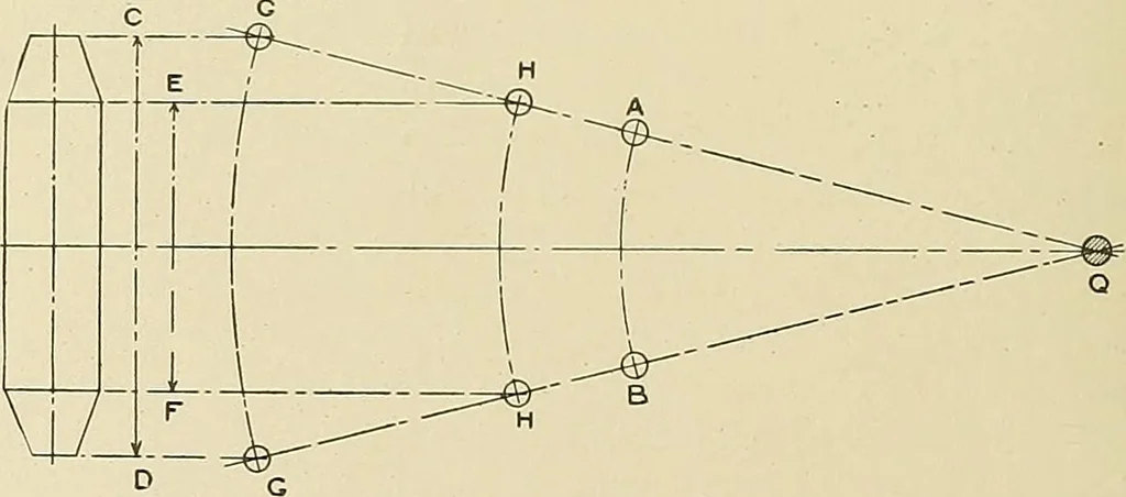 An illustration from Cyclopedia of textile work; a general reference library on cotton, woolen and worsted yarn manufacture, weaving, designing, chemistry and dyeing, finishing, knitting, and allied subjects, 1911, leaf 326