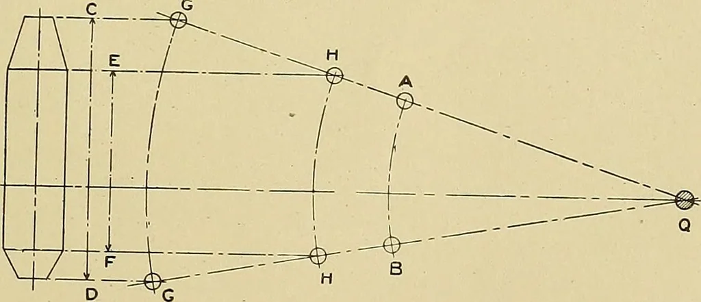 An illustration from Cyclopedia of textile work; a general reference library on cotton, woolen and worsted yarn manufacture, weaving, designing, chemistry and dyeing, finishing, knitting, and allied subjects, 1911, leaf 327