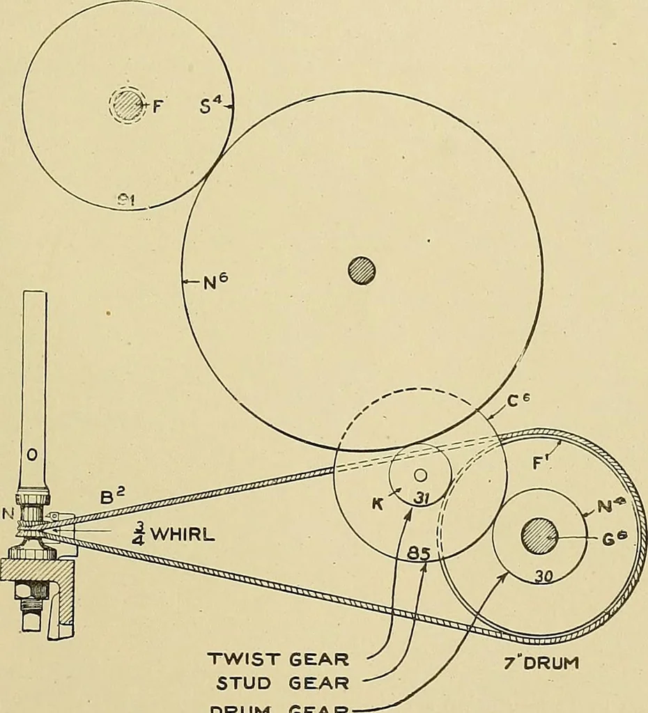An illustration from Cyclopedia of textile work; a general reference library on cotton, woolen and worsted yarn manufacture, weaving, designing, chemistry and dyeing, finishing, knitting, and allied subjects, 1911, leaf 333