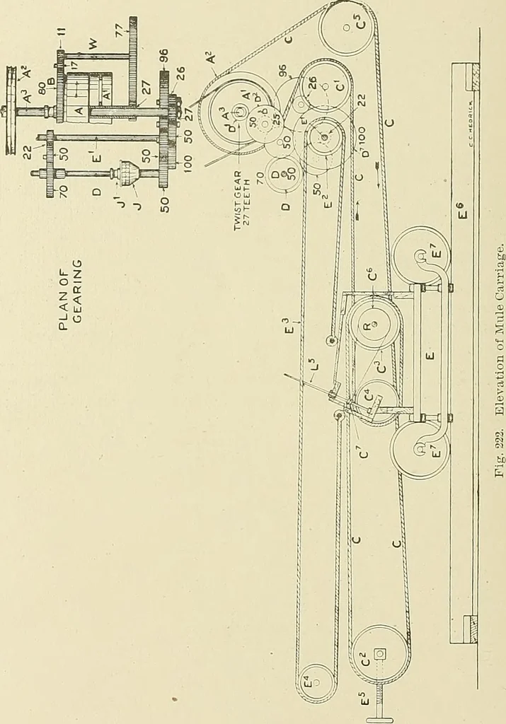 An illustration from Cyclopedia of textile work; a general reference library on cotton, woolen and worsted yarn manufacture, weaving, designing, chemistry and dyeing, finishing, knitting, and allied subjects, 1911, leaf 342