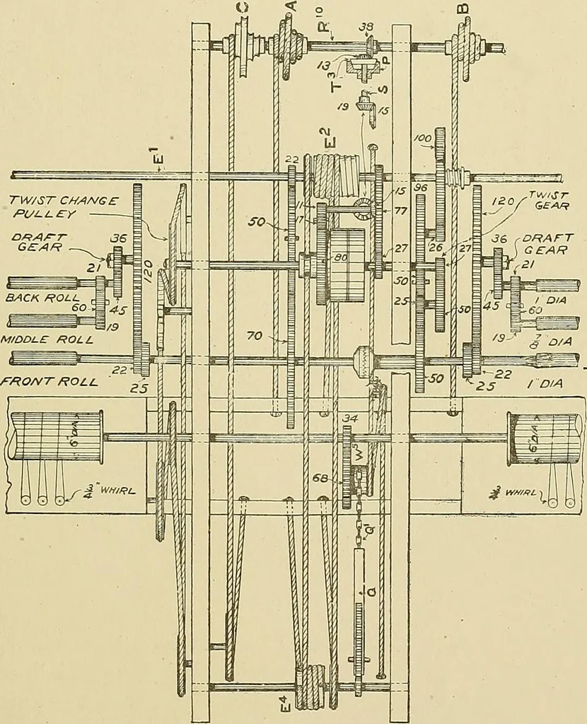An illustration from Cyclopedia of textile work; a general reference library on cotton, woolen and worsted yarn manufacture, weaving, designing, chemistry and dyeing, finishing, knitting, and allied subjects, 1911, leaf 343