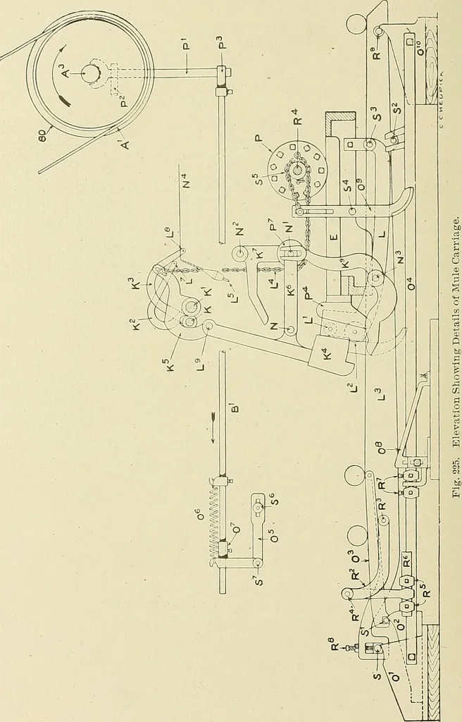 An illustration from Cyclopedia of textile work; a general reference library on cotton, woolen and worsted yarn manufacture, weaving, designing, chemistry and dyeing, finishing, knitting, and allied subjects, 1911, leaf 348