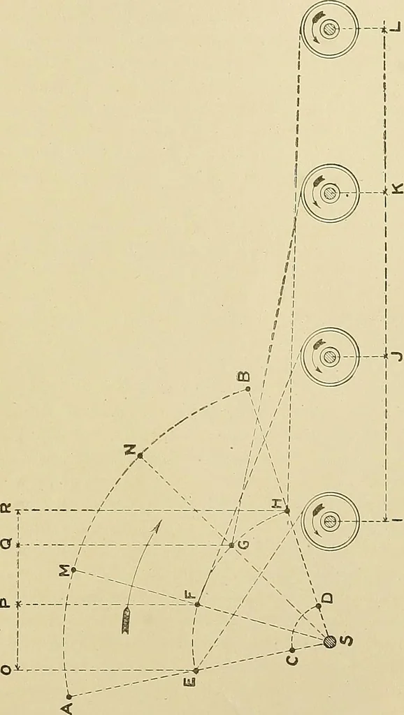 An illustration from Cyclopedia of textile work; a general reference library on cotton, woolen and worsted yarn manufacture, weaving, designing, chemistry and dyeing, finishing, knitting, and allied subjects, 1911, leaf 361