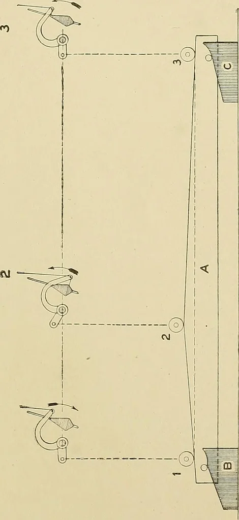 An illustration from Cyclopedia of textile work; a general reference library on cotton, woolen and worsted yarn manufacture, weaving, designing, chemistry and dyeing, finishing, knitting, and allied subjects, 1911, leaf 363