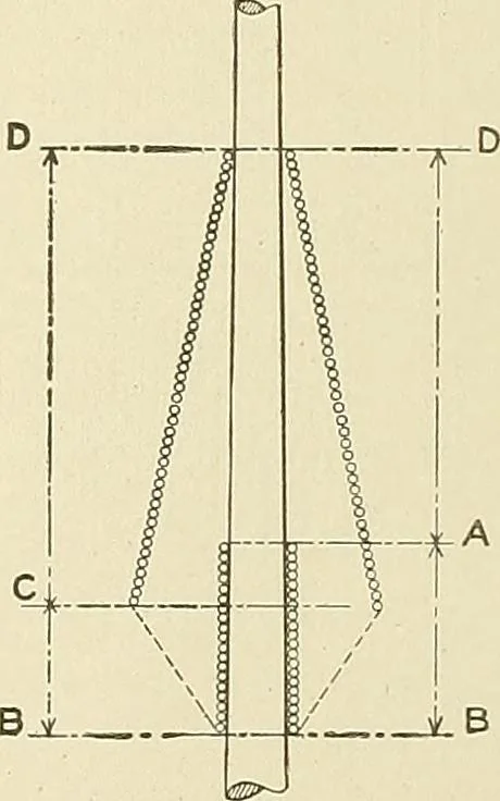 An illustration from Cyclopedia of textile work; a general reference library on cotton, woolen and worsted yarn manufacture, weaving, designing, chemistry and dyeing, finishing, knitting, and allied subjects, 1911, leaf 364
