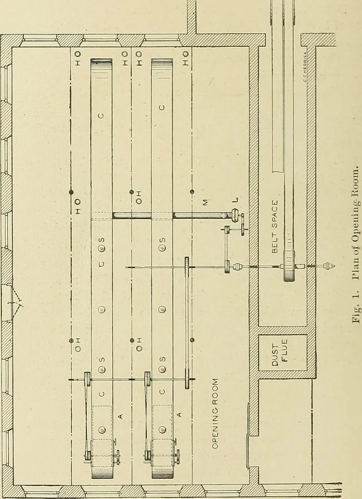 An illustration from Cyclopedia of textile work; a general reference library on cotton, woolen and worsted yarn manufacture, weaving, designing, chemistry and dyeing, finishing, knitting, and allied subjects, 1911, leaf 48