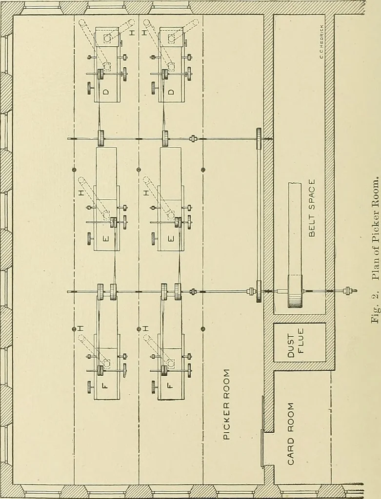 An illustration from Cyclopedia of textile work; a general reference library on cotton, woolen and worsted yarn manufacture, weaving, designing, chemistry and dyeing, finishing, knitting, and allied subjects, 1911, leaf 52