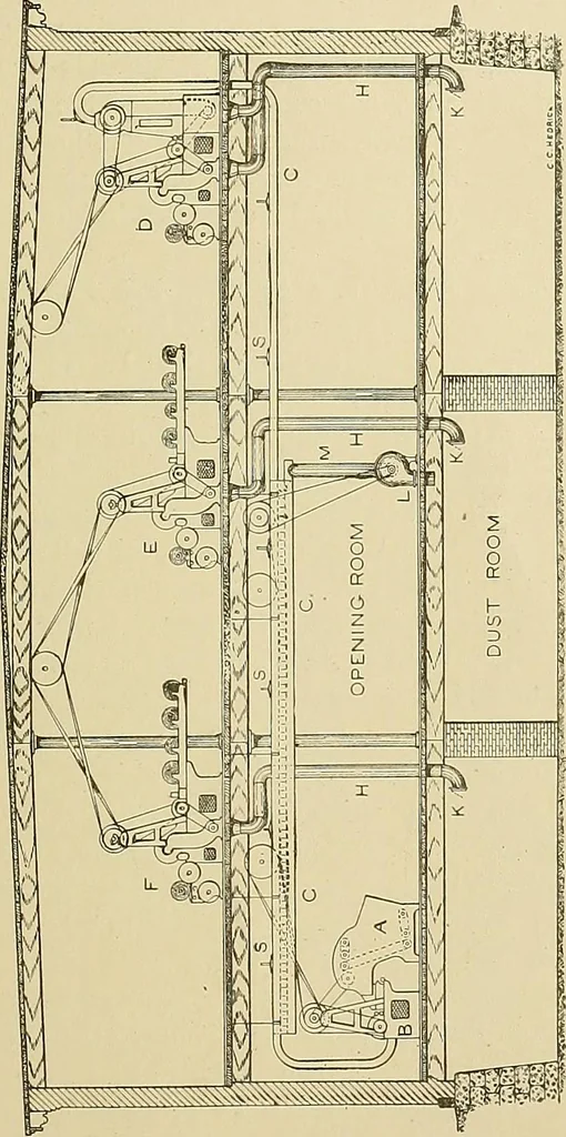 An illustration from Cyclopedia of textile work; a general reference library on cotton, woolen and worsted yarn manufacture, weaving, designing, chemistry and dyeing, finishing, knitting, and allied subjects, 1911, leaf 53