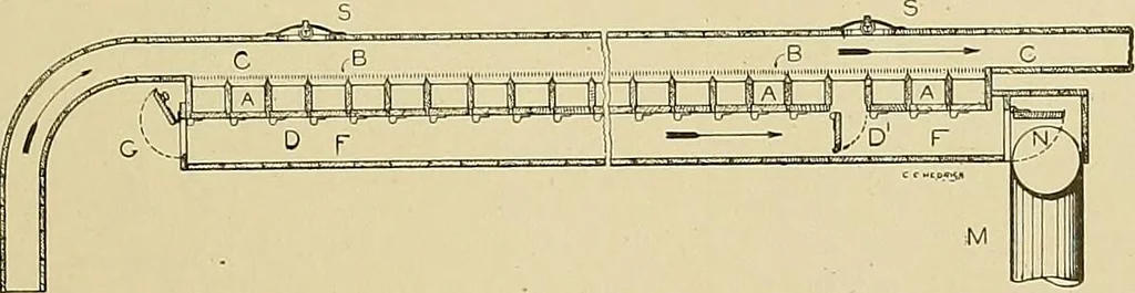 An illustration from Cyclopedia of textile work; a general reference library on cotton, woolen and worsted yarn manufacture, weaving, designing, chemistry and dyeing, finishing, knitting, and allied subjects, 1911, leaf 57