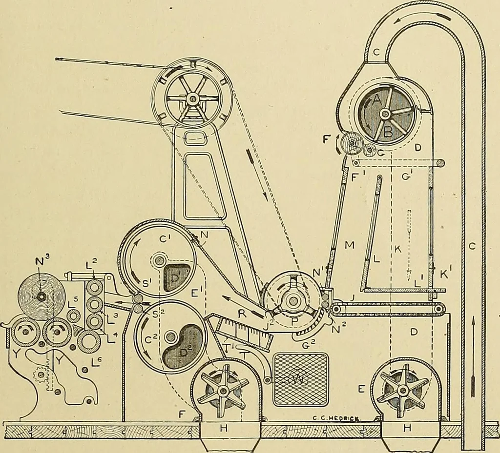 An illustration from Cyclopedia of textile work; a general reference library on cotton, woolen and worsted yarn manufacture, weaving, designing, chemistry and dyeing, finishing, knitting, and allied subjects, 1911, leaf 61