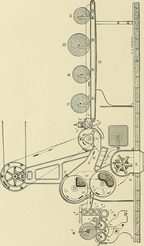 An illustration from Cyclopedia of textile work; a general reference library on cotton, woolen and worsted yarn manufacture, weaving, designing, chemistry and dyeing, finishing, knitting, and allied subjects, 1911, leaf 64
