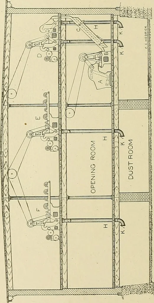 An illustration from Cyclopedia of textile work; a general reference library on cotton, woolen and worsted yarn manufacture, weaving, designing, chemistry and dyeing, finishing, knitting, and allied subjects, 1911, leaf 66