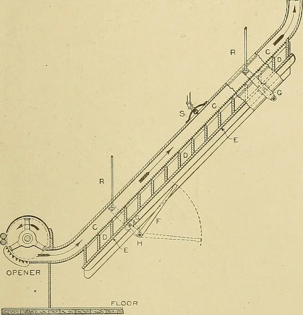 An illustration from Cyclopedia of textile work; a general reference library on cotton, woolen and worsted yarn manufacture, weaving, designing, chemistry and dyeing, finishing, knitting, and allied subjects, 1911, leaf 69