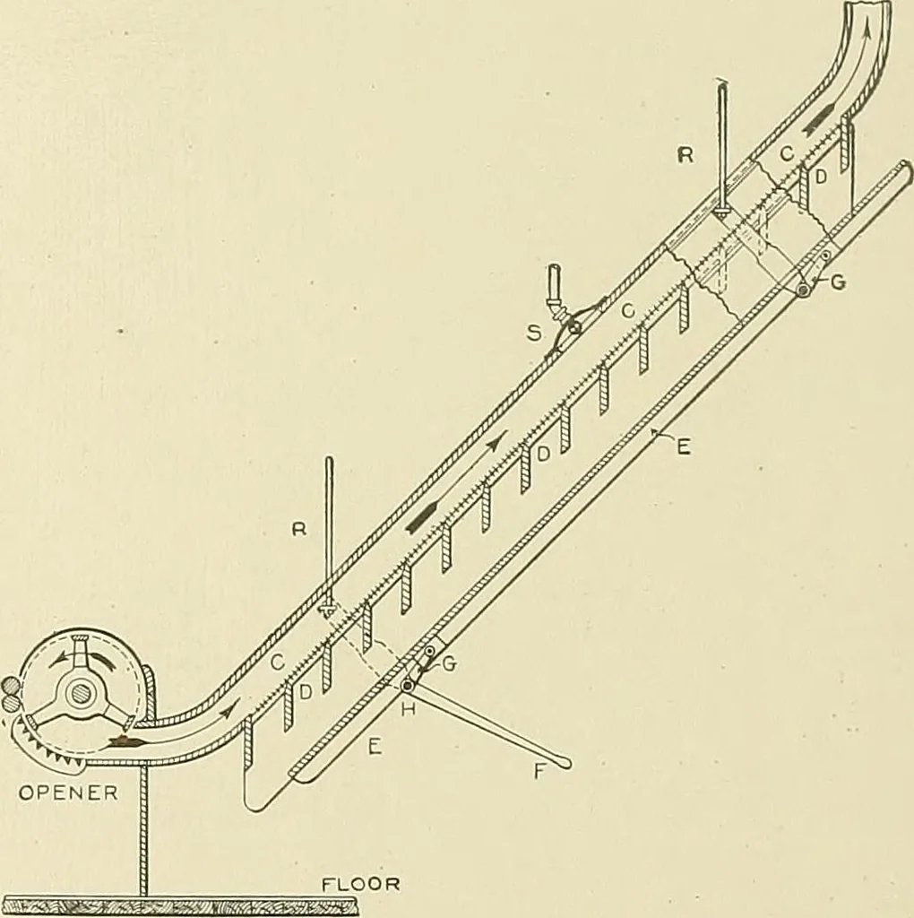 An illustration from Cyclopedia of textile work; a general reference library on cotton, woolen and worsted yarn manufacture, weaving, designing, chemistry and dyeing, finishing, knitting, and allied subjects, 1911, leaf 70
