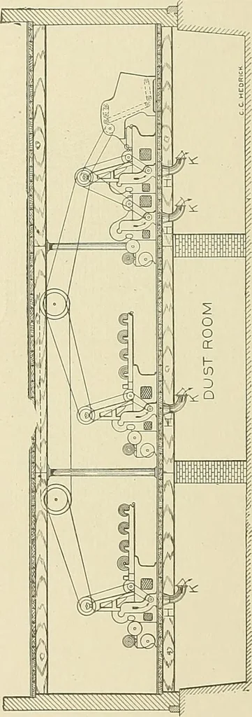 An illustration from Cyclopedia of textile work; a general reference library on cotton, woolen and worsted yarn manufacture, weaving, designing, chemistry and dyeing, finishing, knitting, and allied subjects, 1911, leaf 74