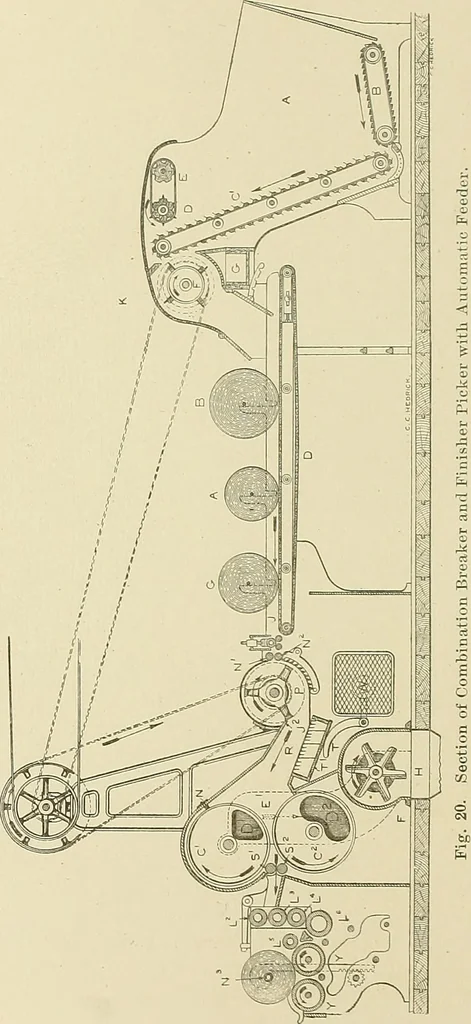 An illustration from Cyclopedia of textile work; a general reference library on cotton, woolen and worsted yarn manufacture, weaving, designing, chemistry and dyeing, finishing, knitting, and allied subjects, 1911, leaf 76