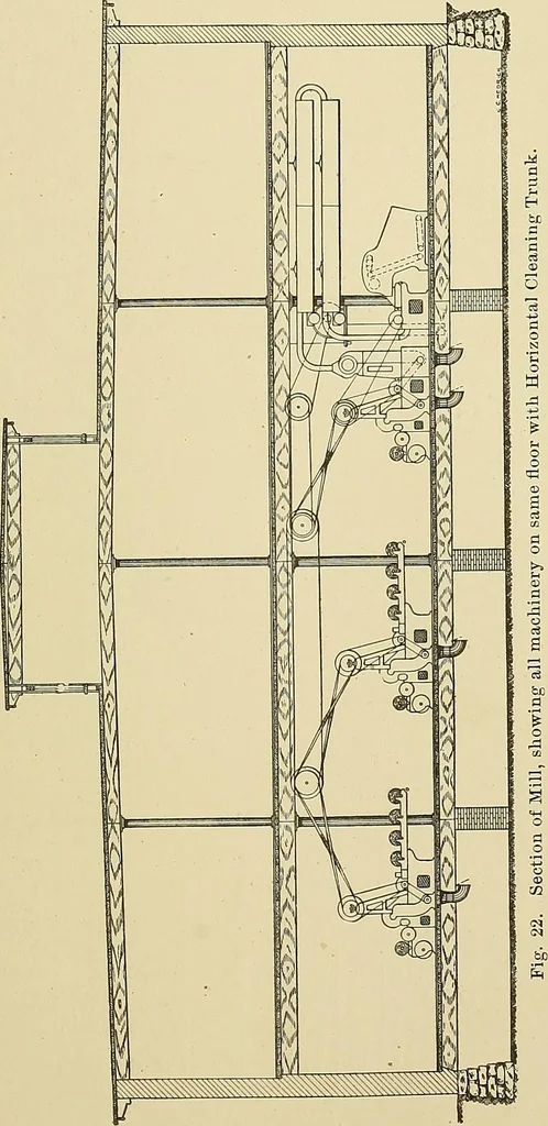 An illustration from Cyclopedia of textile work; a general reference library on cotton, woolen and worsted yarn manufacture, weaving, designing, chemistry and dyeing, finishing, knitting, and allied subjects, 1911, leaf 79