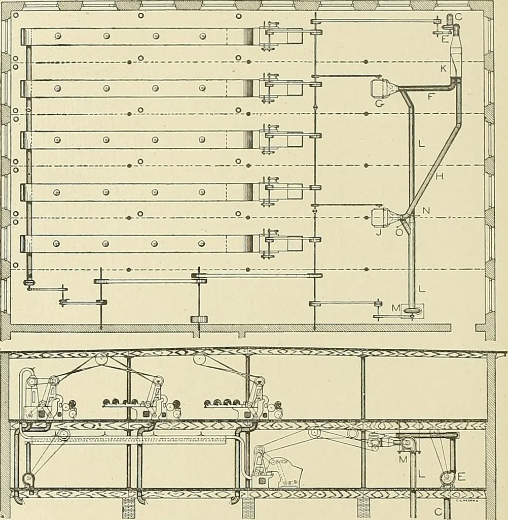 An illustration from Cyclopedia of textile work; a general reference library on cotton, woolen and worsted yarn manufacture, weaving, designing, chemistry and dyeing, finishing, knitting, and allied subjects, 1911, leaf 82