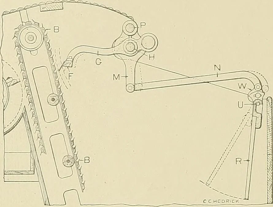 An illustration from Cyclopedia of textile work; a general reference library on cotton, woolen and worsted yarn manufacture, weaving, designing, chemistry and dyeing, finishing, knitting, and allied subjects, 1911, leaf 86