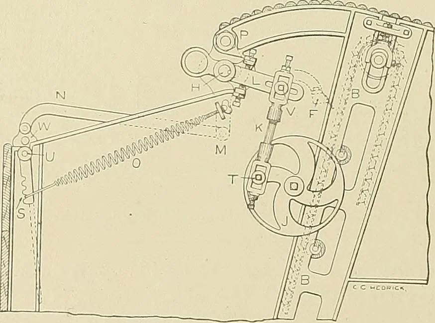 An illustration from Cyclopedia of textile work; a general reference library on cotton, woolen and worsted yarn manufacture, weaving, designing, chemistry and dyeing, finishing, knitting, and allied subjects, 1911, leaf 86